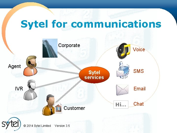 Sytel for communications Corporate Voice Agent SMS Sytel services Email IVR Customer © 2014