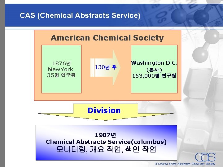CAS (Chemical Abstracts Service) American Chemical Society 1876년 New. York 35명 연구원 130년 후