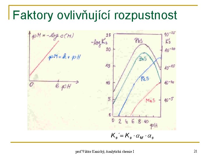 Faktory ovlivňující rozpustnost prof Viktor Kanický, Analytická chemie I 21 