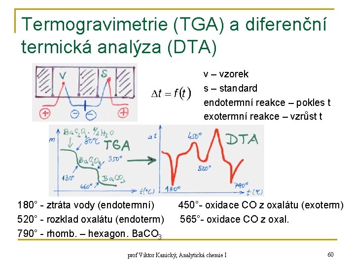 Termogravimetrie (TGA) a diferenční termická analýza (DTA) v – vzorek s – standard endotermní