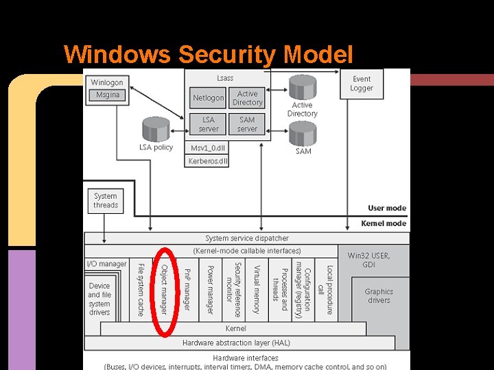 Windows Security Model 