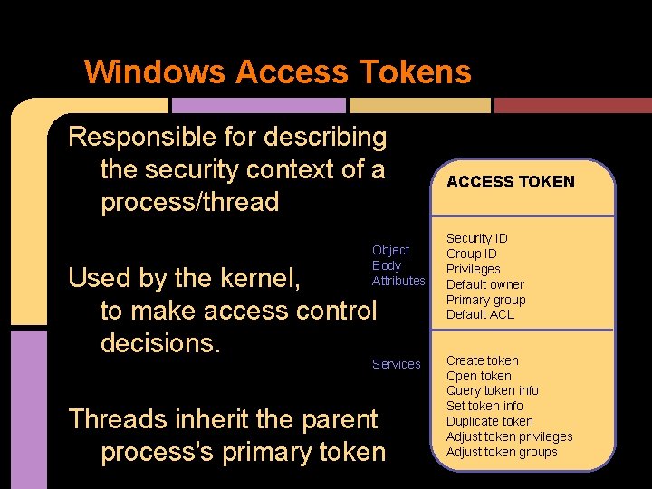 Windows Access Tokens Responsible for describing the security context of a process/thread Object Body