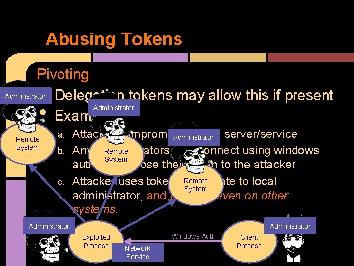 Abusing Tokens Pivoting Administrator Delegation tokens may allow this if present Administrator Example: •