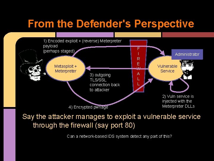 From the Defender's Perspective 1) Encoded exploit + (reverse) Meterpreter payload (perhaps staged) Metasploit