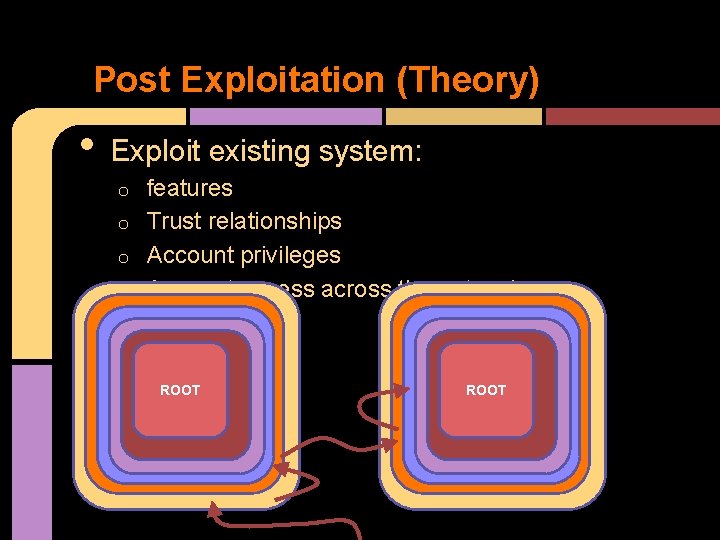 Post Exploitation (Theory) • Exploit existing system: features o Trust relationships o Account privileges