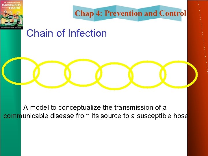 Chap 4: Prevention and Control Chain of Infection A model to conceptualize the transmission