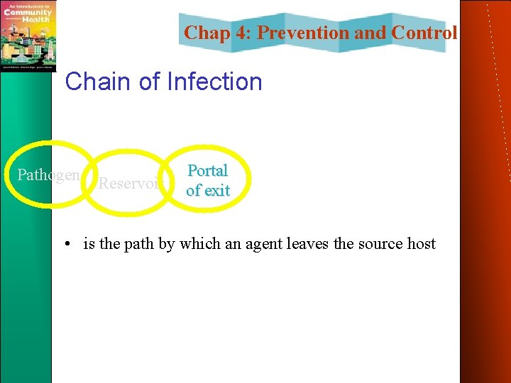 Chap 4: Prevention and Control Chain of Infection Pathogen Reservoir Portal of exit •