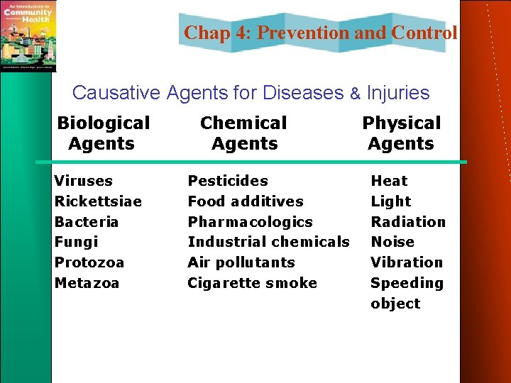 Chap 4: Prevention and Control Causative Agents for Diseases & Injuries Biological Agents Viruses