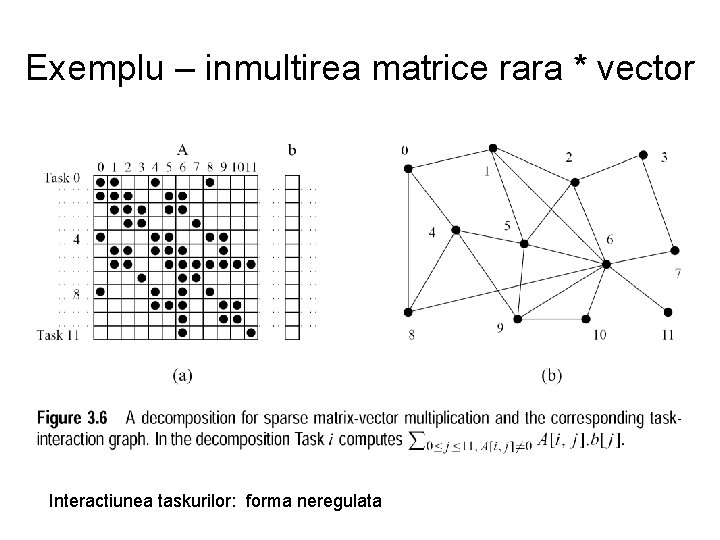 Exemplu – inmultirea matrice rara * vector Interactiunea taskurilor: forma neregulata 