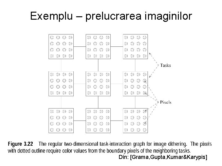 Exemplu – prelucrarea imaginilor Din: [Grama, Gupta, Kumar&Karypis] 