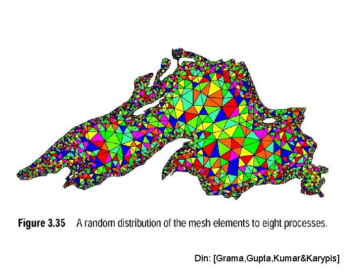 Din: [Grama, Gupta, Kumar&Karypis] 