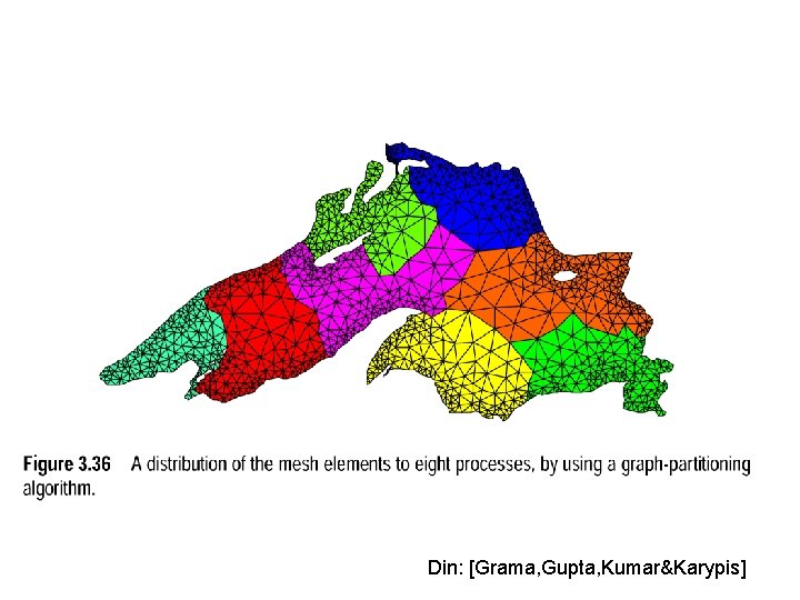 Din: [Grama, Gupta, Kumar&Karypis] 