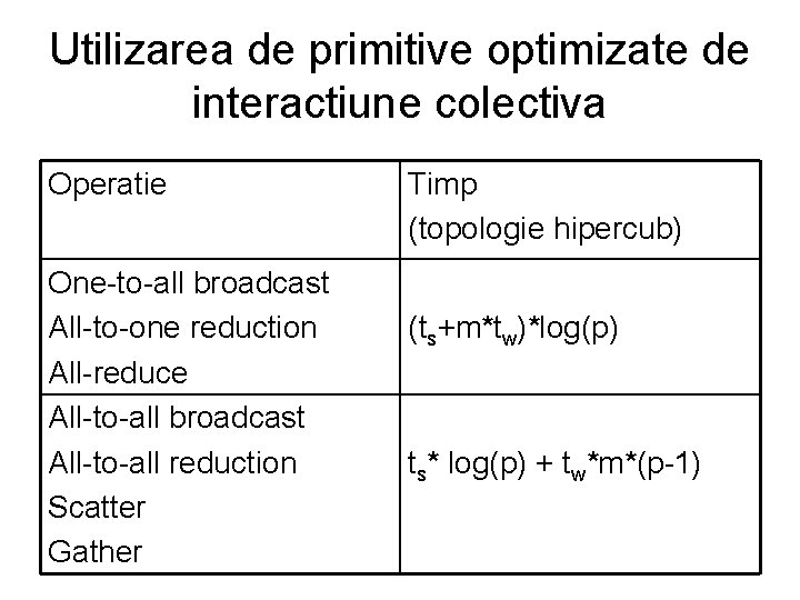 Utilizarea de primitive optimizate de interactiune colectiva Operatie One-to-all broadcast All-to-one reduction All-reduce All-to-all