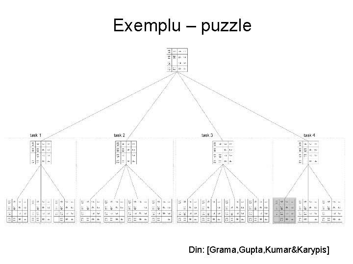 Exemplu – puzzle Din: [Grama, Gupta, Kumar&Karypis] 