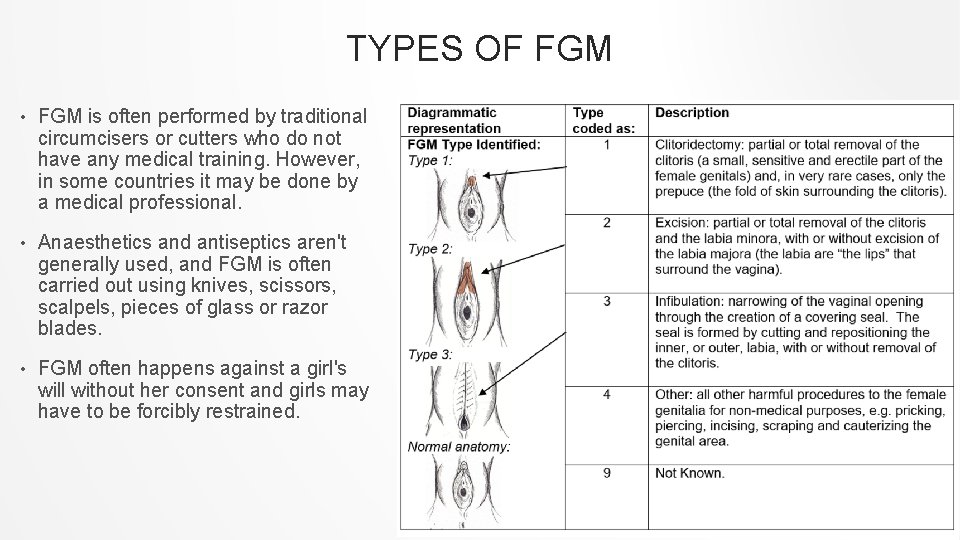VIOLENCE PREVENTION FEMALE GENITAL MUTILATION Dr Richard Fawcett