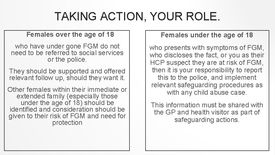 VIOLENCE PREVENTION FEMALE GENITAL MUTILATION Dr Richard Fawcett