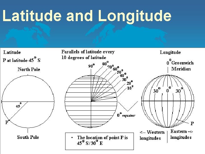 Latitude and Longitude 