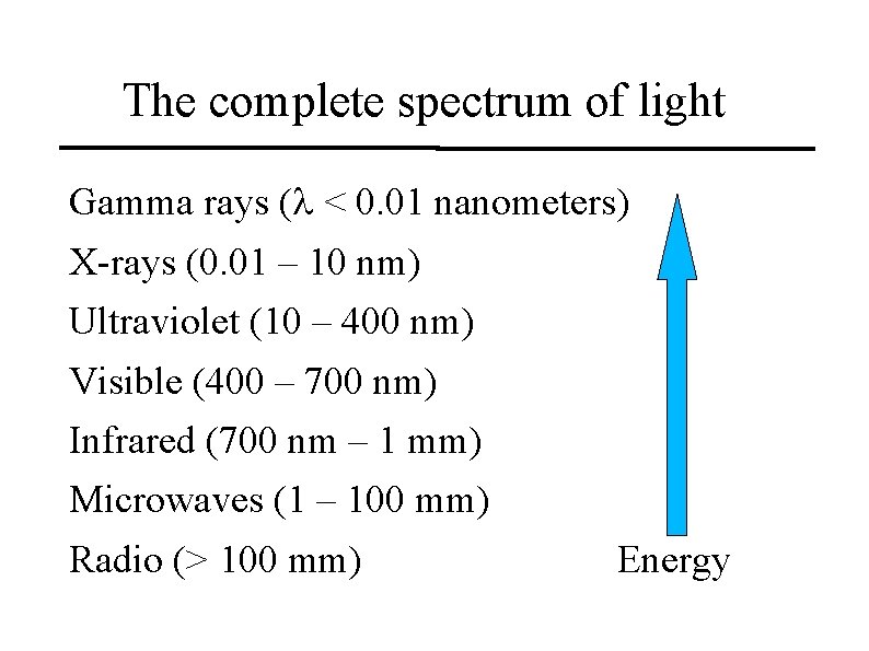 The complete spectrum of light Gamma rays (l < 0. 01 nanometers) X-rays (0.