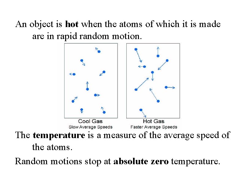 An object is hot when the atoms of which it is made are in