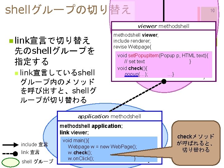 shellグループの切り替え + 10 viewer methodshell n link宣言で切り替え 先のshellグループを 指定する n link宣言しているshell グループ内のメソッド を呼び出すと、shellグ ループが切り替わる