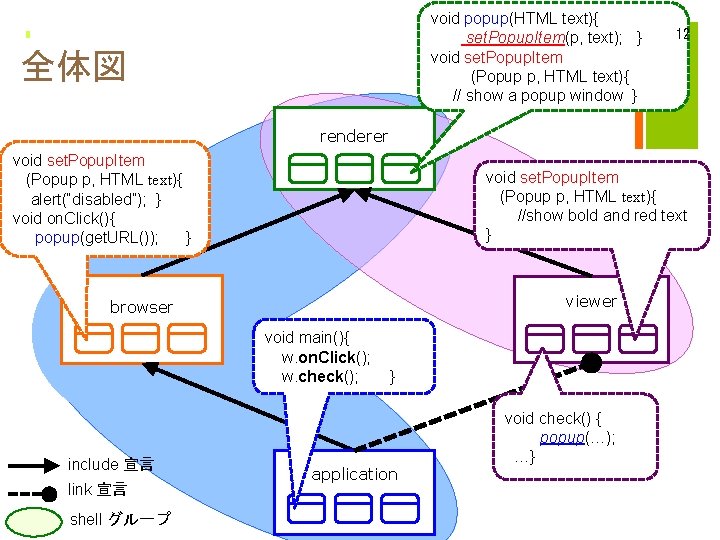 void popup(HTML text){ set. Popup. Item(p, text); } void set. Popup. Item (Popup p,