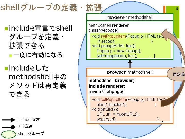 shellグループの定義・拡張 + n include宣言でshell グループを定義・ 拡張できる n 一度に有効になる n includeした methodshell中の メソッドは再定義 できる include