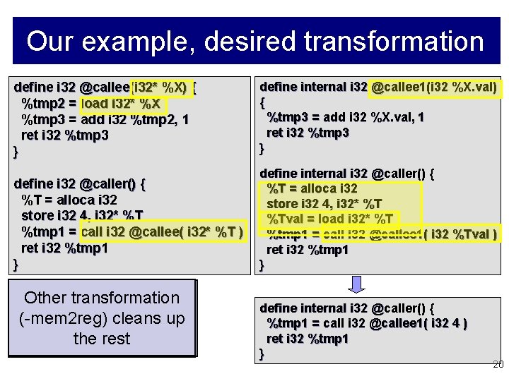 Our example, desired transformation define i 32 @callee(i 32* %X) { %tmp 2 =