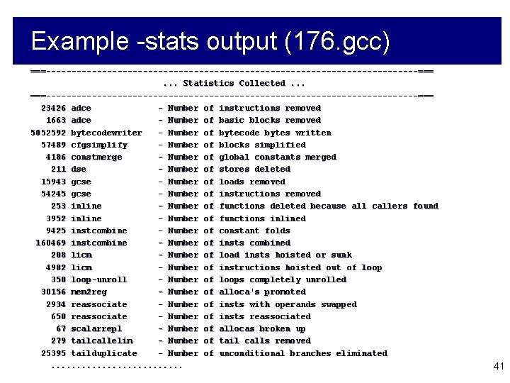 Example -stats output (176. gcc) ===-------------------------------------===. . . Statistics Collected. . . ===-------------------------------------=== 23426