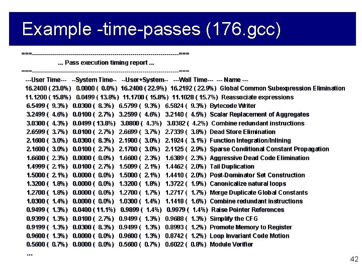 Example -time-passes (176. gcc) ===-------------------------------------===. . . Pass execution timing report. . . ===-------------------------------------=== Example -time-passes (176. gcc) ===-------------------------------------===. . . Pass execution timing report. . . ===-------------------------------------===