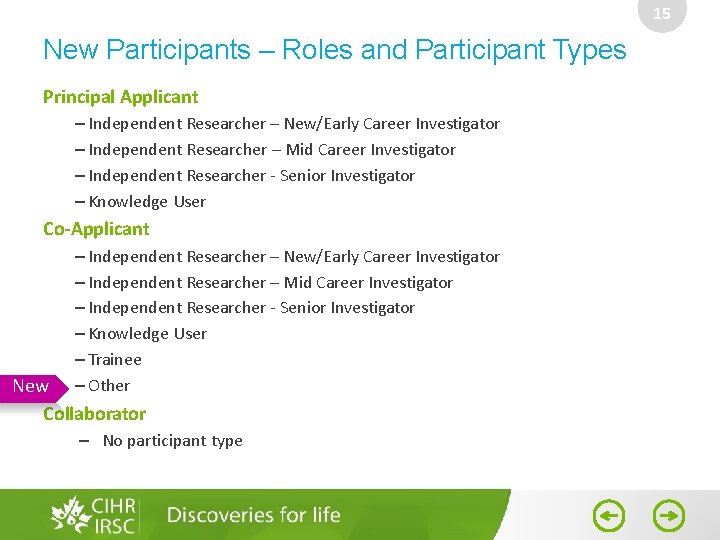 15 New Participants – Roles and Participant Types Principal Applicant – Independent Researcher –