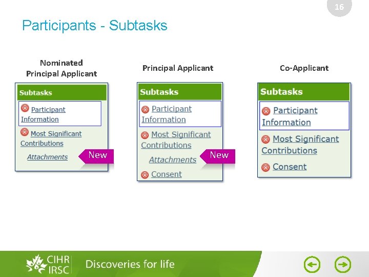 16 Participants - Subtasks Nominated Principal Applicant New Co-Applicant 