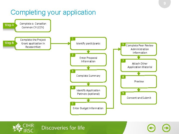 9 Completing your application Step A Complete a Canadian Common CV (CCV) Step B