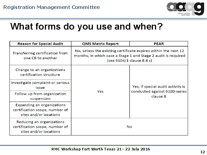 Registration Management Committee What forms do you use and when? RMC Workshop Fort Worth