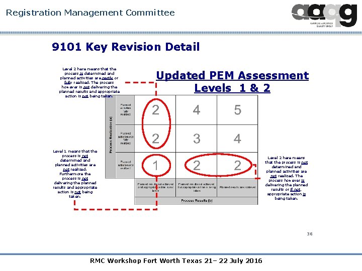 Registration Management Committee 9101 Key Revision Detail Level 2 here means that the process