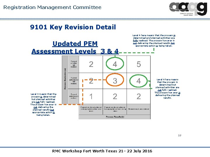 Registration Management Committee 9101 Key Revision Detail Updated PEM Assessment Levels 3 & 4