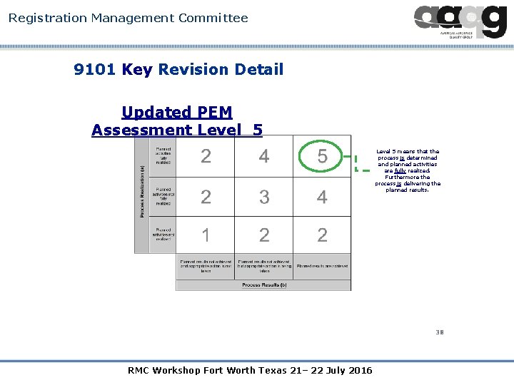 Registration Management Committee 9101 Key Revision Detail Updated PEM Assessment Level 5 means that