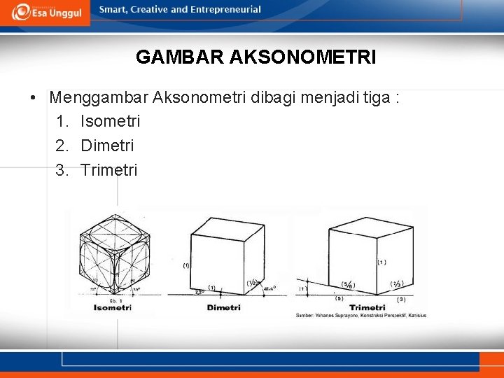 GAMBAR AKSONOMETRI • Menggambar Aksonometri dibagi menjadi tiga : 1. Isometri 2. Dimetri 3.
