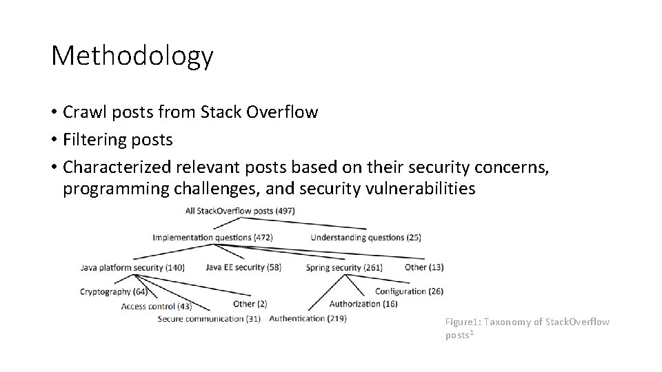 Methodology • Crawl posts from Stack Overflow • Filtering posts • Characterized relevant posts