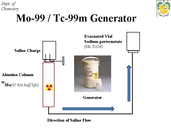 Dept. of Chemistry Mo-99 / Tc-99 m Generator Saline Charge Evacuated Vial Sodium pertecnetate