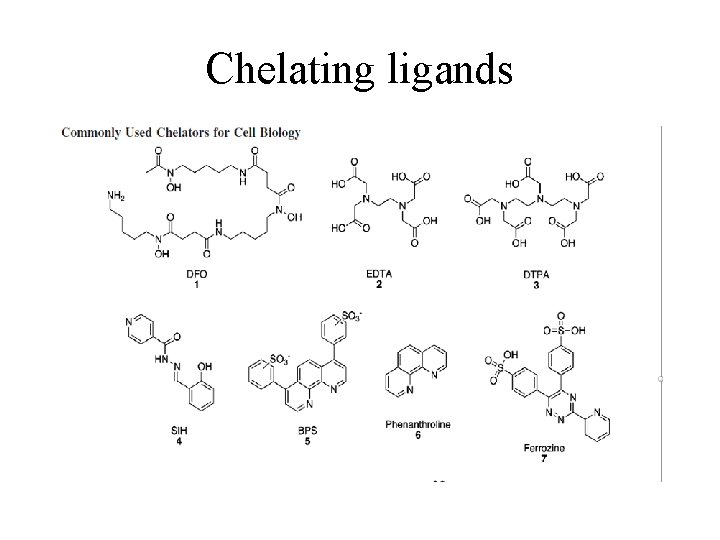 Chelating ligands 