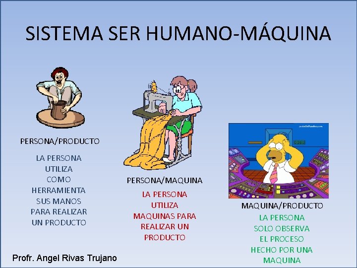 SISTEMA SER HUMANO-MÁQUINA PERSONA/PRODUCTO LA PERSONA UTILIZA COMO HERRAMIENTA SUS MANOS PARA REALIZAR UN SISTEMA SER HUMANO-MÁQUINA PERSONA/PRODUCTO LA PERSONA UTILIZA COMO HERRAMIENTA SUS MANOS PARA REALIZAR UN