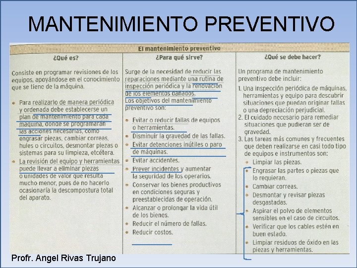 MANTENIMIENTO PREVENTIVO Profr. Angel Rivas Trujano MANTENIMIENTO PREVENTIVO Profr. Angel Rivas Trujano