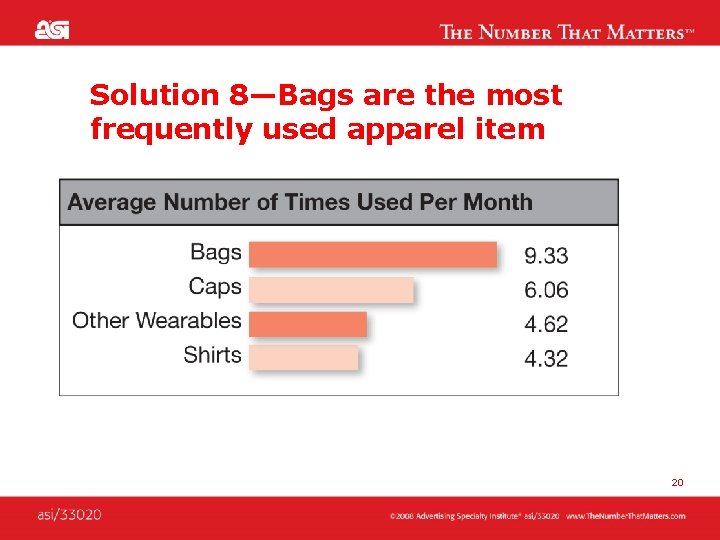 Solution 8—Bags are the most frequently used apparel item 20 