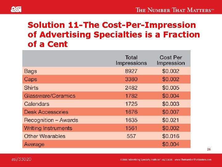 Solution 11 -The Cost-Per-Impression of Advertising Specialties is a Fraction of a Cent 26
