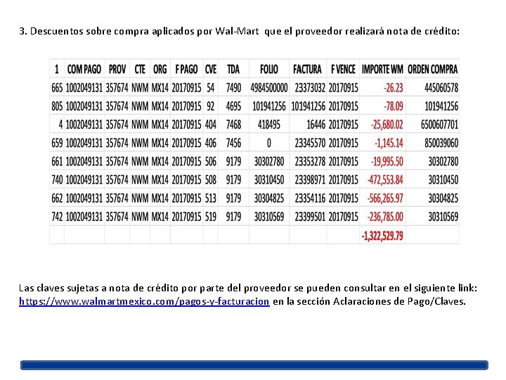 3. Descuentos sobre compra aplicados por Wal-Mart que el proveedor realizará nota de crédito: