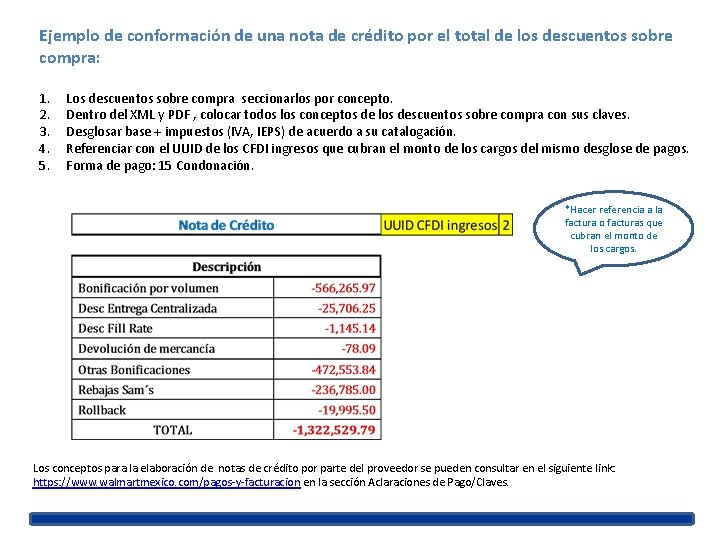 Ejemplo de conformación de una nota de crédito por el total de los descuentos