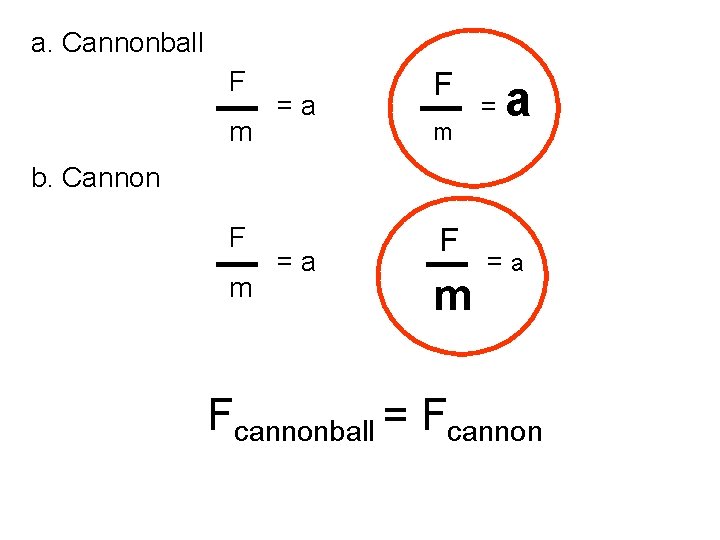 a. Cannonball F b. Cannon m F m = a F m = a a. Cannonball F b. Cannon m F m = a F m = a