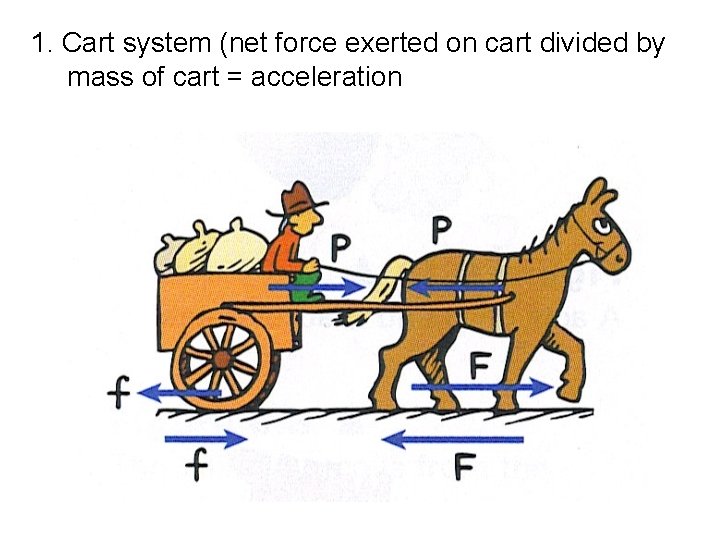 1. Cart system (net force exerted on cart divided by mass of cart = 1. Cart system (net force exerted on cart divided by mass of cart =