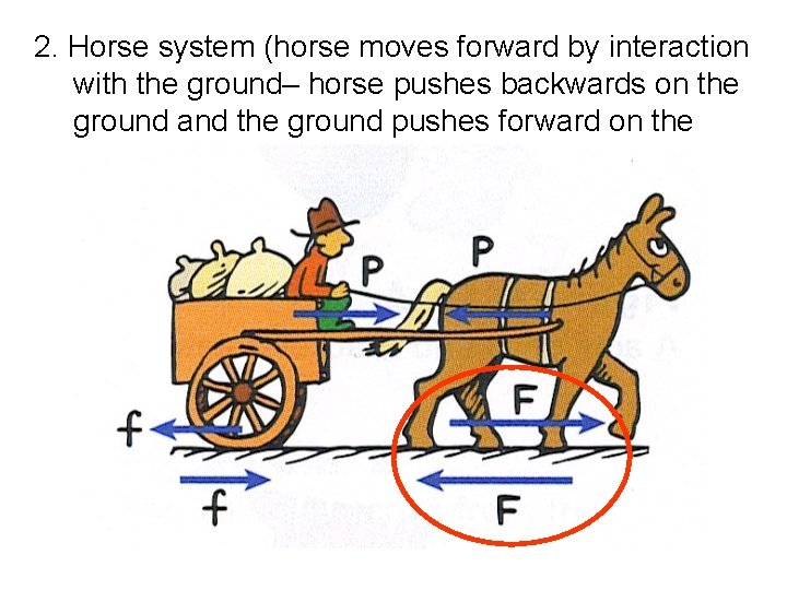 2. Horse system (horse moves forward by interaction with the ground– horse pushes backwards 2. Horse system (horse moves forward by interaction with the ground– horse pushes backwards