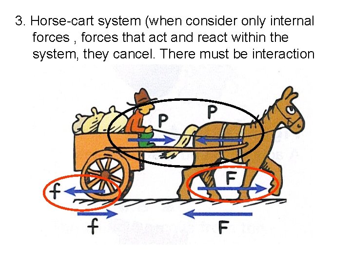 3. Horse-cart system (when consider only internal forces , forces that act and react 3. Horse-cart system (when consider only internal forces , forces that act and react